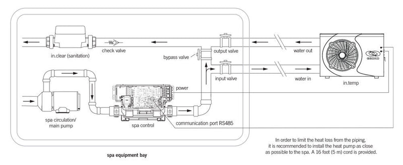 Gecko Hot Tub Heat Pump 7.5Kw